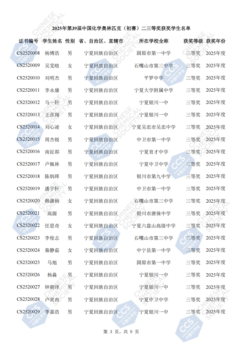 宁夏2025年第39届全国中学生化学竞赛初赛省三获奖名单